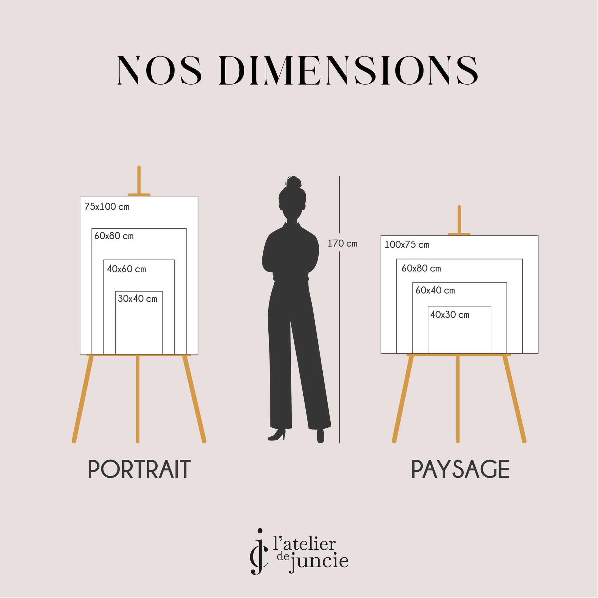 Ce visuel présente les différents formats de panneaux proposés.