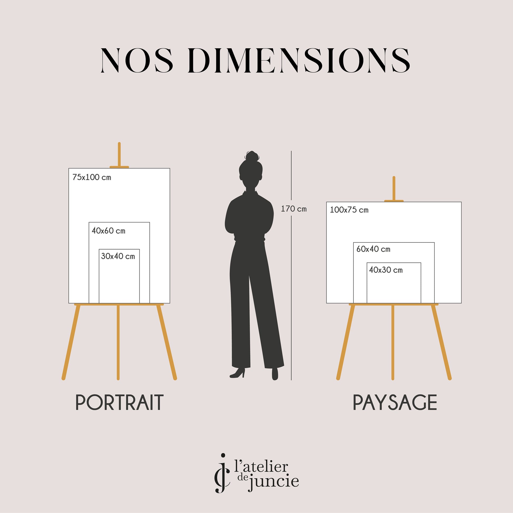 Ce visuel présente les différents formats de panneaux proposés.